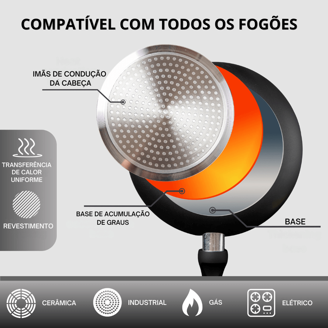 [Leve 2 Pague 1] Frigideira Wok de Cerâmica Multifunções 8 em 1 à Prova de Explosões + BRINDE: Kit Utensílio - Inova Mix Store [Leve 2 Pague 1] Frigideira Wok de Cerâmica Multifunções 8 em 1 à Prova de Explosões + BRINDE: Kit Utensílio